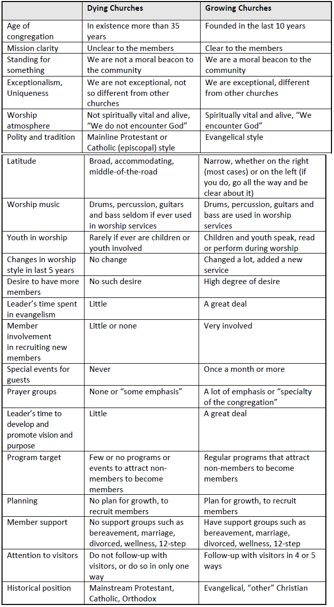 EMCP Table2