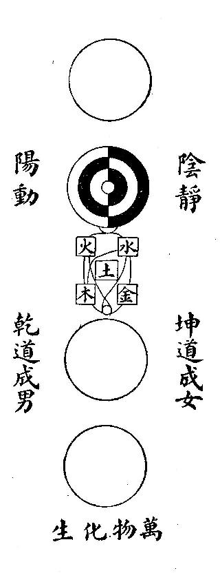 neoconfucian 2